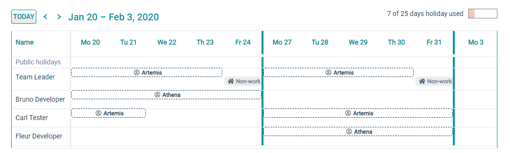 fflow calendar showing resource bookings