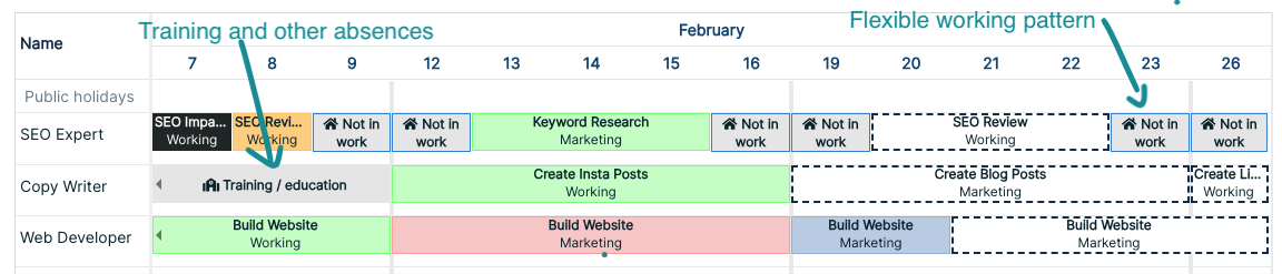 It's useful to know when people are not working, as well as when they are